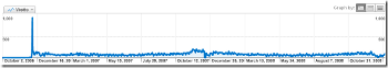 DobreNakupy.sk Analytics data.